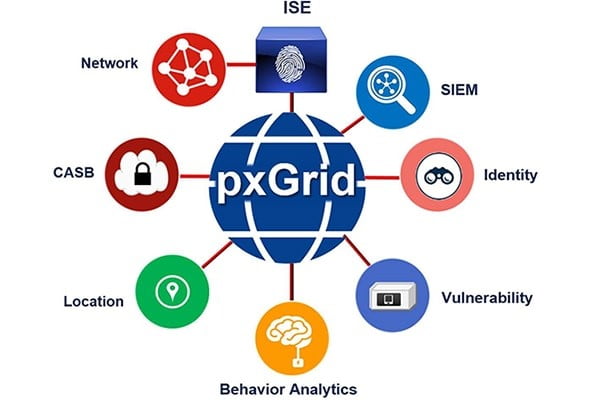 Platform Exchange Grid