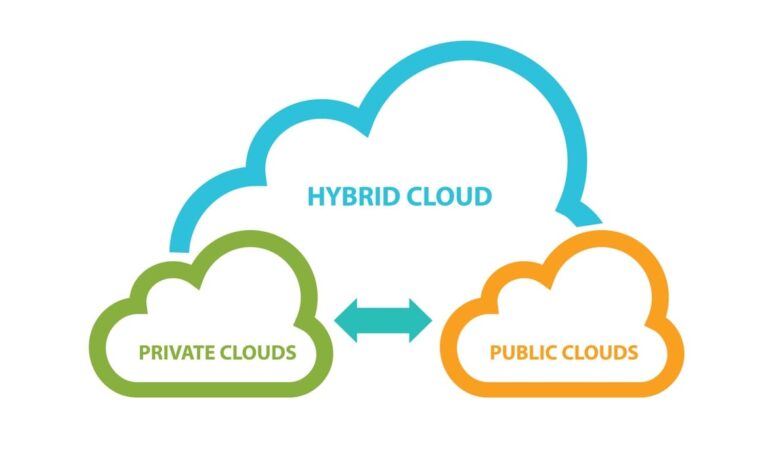 Hybridcloud