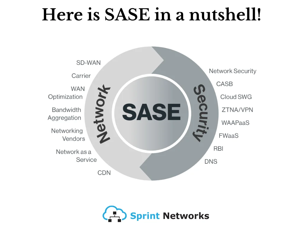 Versa SASE Secure SD-WAN