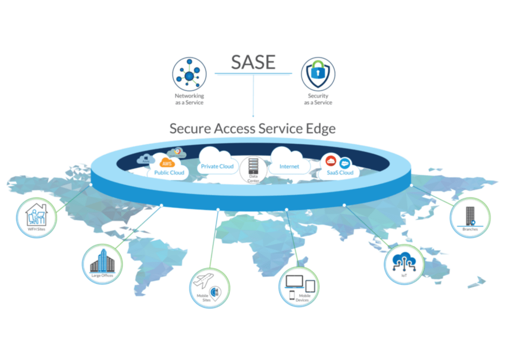 SASE The answer to securing a distributed workforce. 5