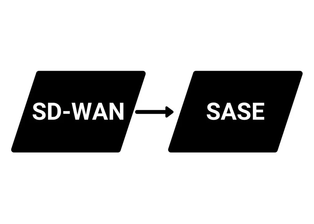 How does SD-WAN fit into the SASE model?