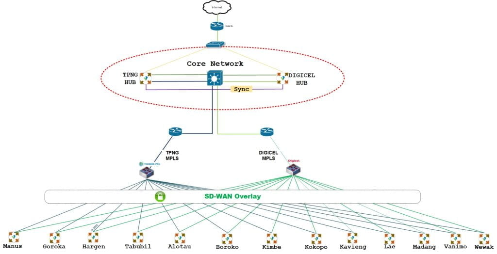 Building Rock-Solid Hub and Spoke WAN Networks in the Pacific Islands
