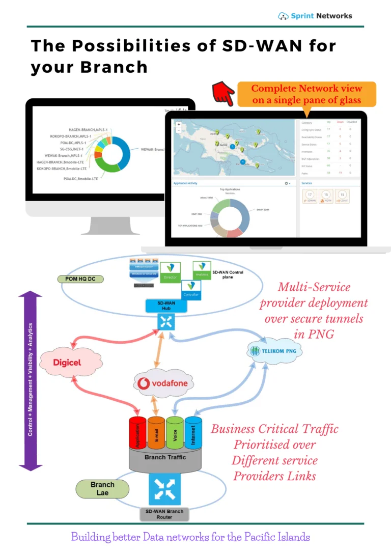 Strategies for improving Data connectivity for Rural branches in the Pacific Islands