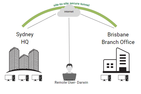 Remote Connectivyt 1