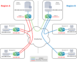 Potential of Versa SD-WAN in the Pacific and ANZ Region