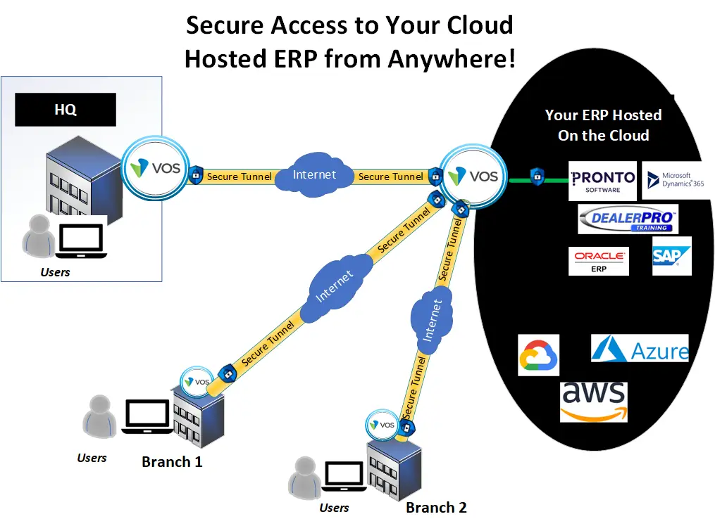 Sprint Networks Cloud Deployment for Pentana 1