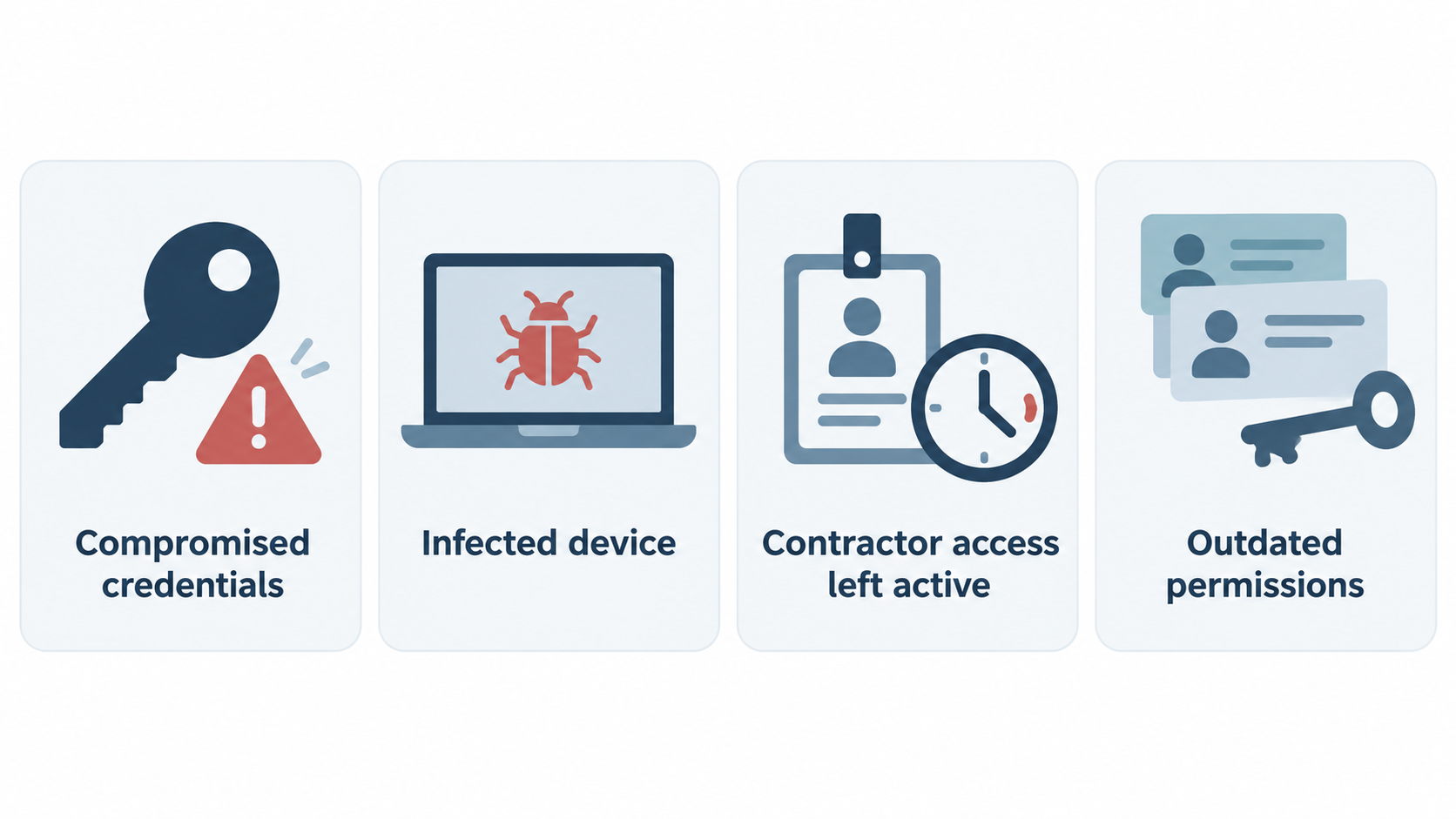 ZTNA for PNG businesses infographic showing four broad-access risks: compromised credentials, infected devices, contractor access left active and outdated permissions.