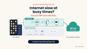 Business traffic prioritisation: ERP, calls and video go first while downloads, backups and updates wait, proven in Lae, PNG and Suva, Fiji